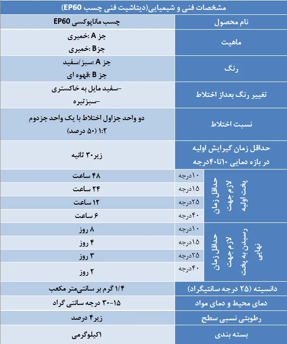 جدول مشخصات و دیتا شیت فنی چسب اپوکسی EP60