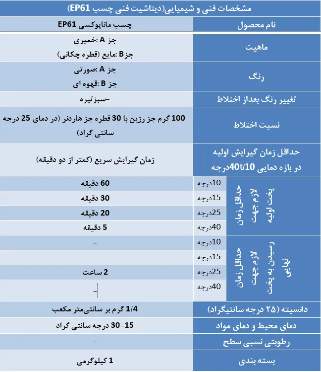 جدول مشخصات و دیتاشیت فنی چسب اپوکسی EP61