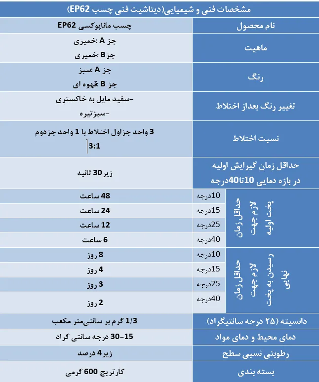 جدول مشخصات و دیتاشیت فنی چسب اپوکسی EP62