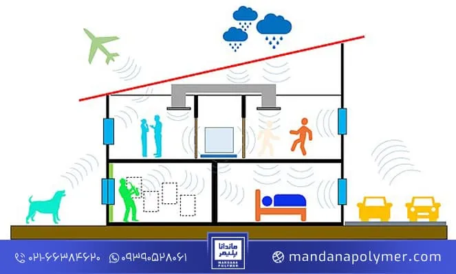 اهمیت عایق کاری صوتی ساختمان